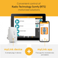 somfy mylink 1811403 RTS